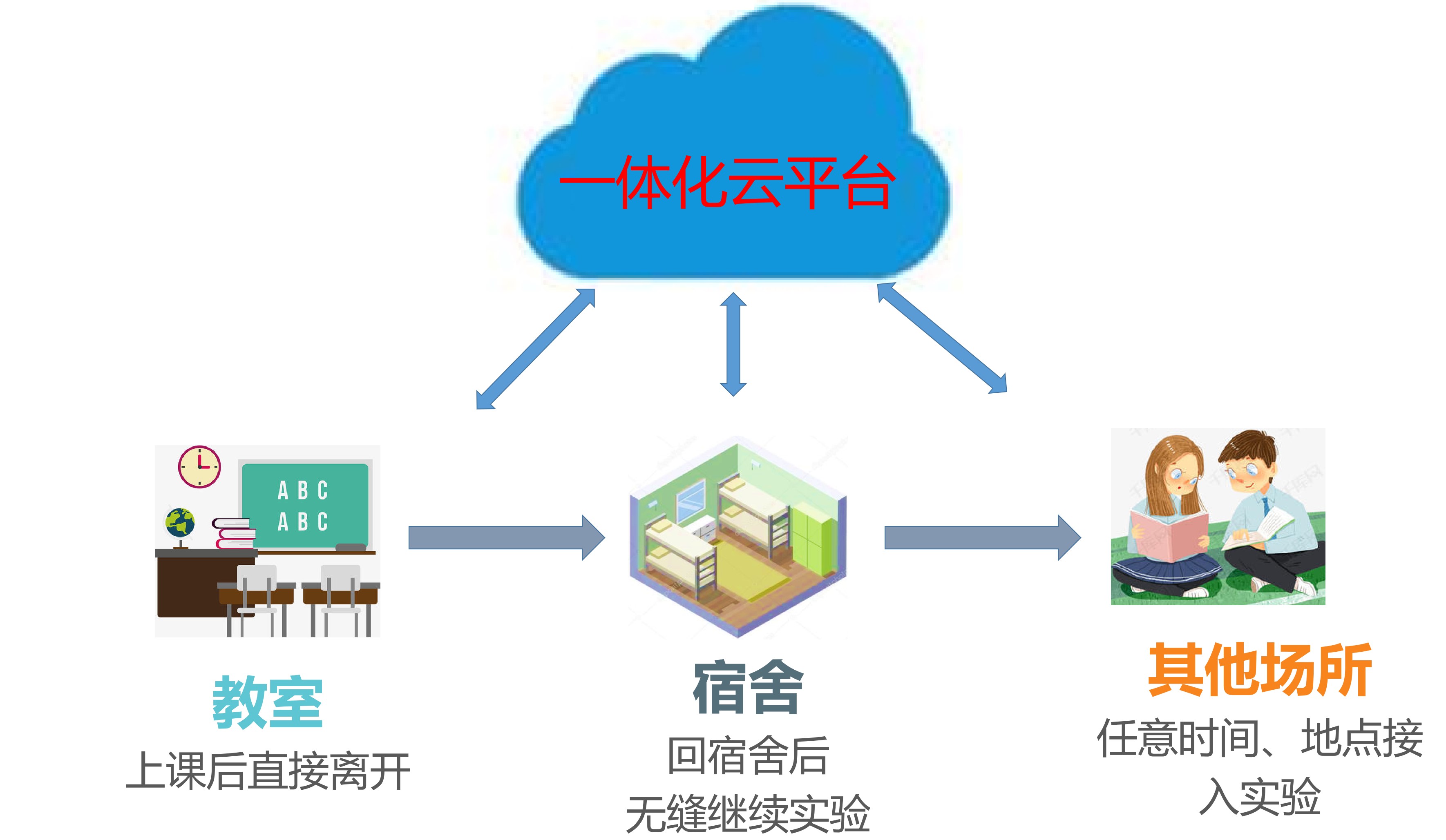 长春理工大学人工智能学院